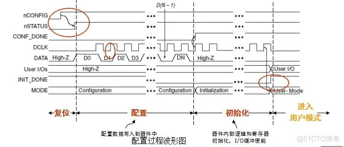 FPGA芯片上电加载程序时序详解_上拉电阻_03